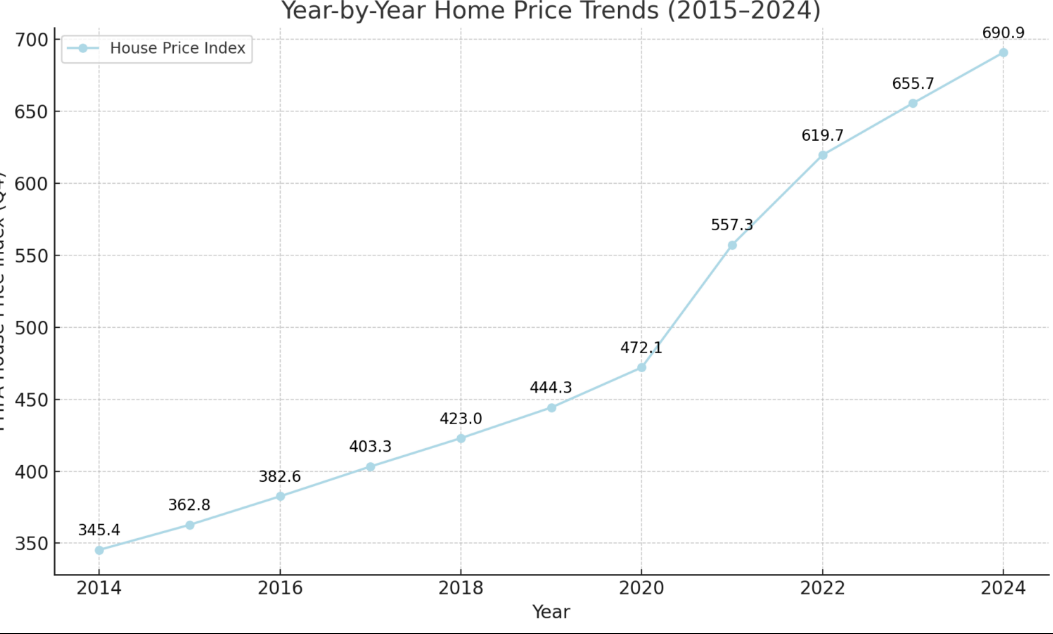Indore Property Price Trends Locality Wise: Complete 2026 Overview