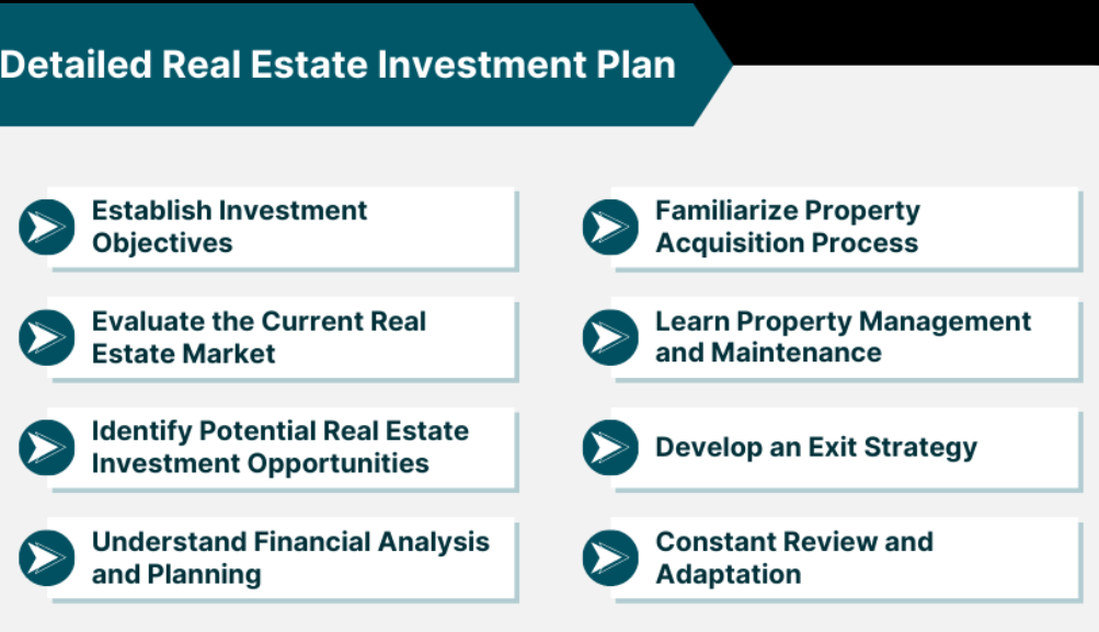 Best Real Estate Investment Options in Indore for Beginners